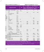 Preview for 198 page of FujiFilm SonoSite SII User Manual Supplement