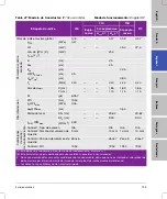 Preview for 201 page of FujiFilm SonoSite SII User Manual Supplement