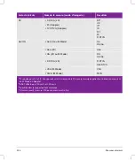 Preview for 226 page of FujiFilm SonoSite SII User Manual Supplement