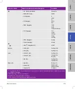 Preview for 227 page of FujiFilm SonoSite SII User Manual Supplement