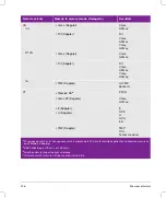 Preview for 228 page of FujiFilm SonoSite SII User Manual Supplement