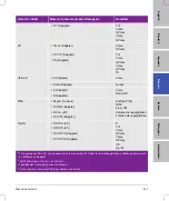 Preview for 229 page of FujiFilm SonoSite SII User Manual Supplement