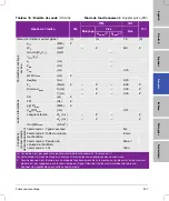 Preview for 259 page of FujiFilm SonoSite SII User Manual Supplement