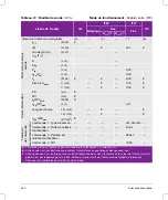 Preview for 262 page of FujiFilm SonoSite SII User Manual Supplement