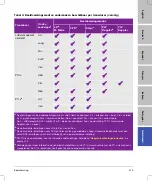 Preview for 421 page of FujiFilm SonoSite SII User Manual Supplement