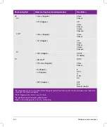 Preview for 434 page of FujiFilm SonoSite SII User Manual Supplement