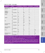 Preview for 455 page of FujiFilm SonoSite SII User Manual Supplement