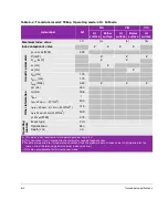 Preview for 50 page of FujiFilm SonoSite TEExp User Manual