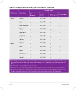 Preview for 28 page of FujiFilm SONOSITE X-PORTE User Manual