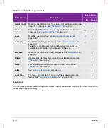 Preview for 86 page of FujiFilm SONOSITE X-PORTE User Manual