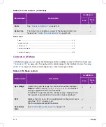 Preview for 90 page of FujiFilm SONOSITE X-PORTE User Manual