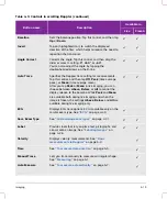 Preview for 95 page of FujiFilm SONOSITE X-PORTE User Manual