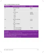 Preview for 147 page of FujiFilm SONOSITE X-PORTE User Manual