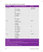 Preview for 150 page of FujiFilm SONOSITE X-PORTE User Manual