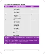 Preview for 151 page of FujiFilm SONOSITE X-PORTE User Manual