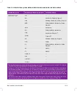 Preview for 167 page of FujiFilm SONOSITE X-PORTE User Manual