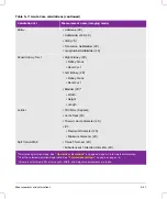 Preview for 175 page of FujiFilm SONOSITE X-PORTE User Manual