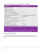 Preview for 249 page of FujiFilm SONOSITE X-PORTE User Manual