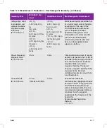 Preview for 251 page of FujiFilm SONOSITE X-PORTE User Manual