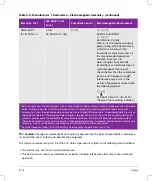 Preview for 252 page of FujiFilm SONOSITE X-PORTE User Manual