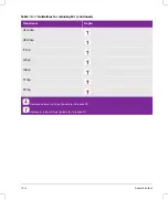 Preview for 266 page of FujiFilm SONOSITE X-PORTE User Manual