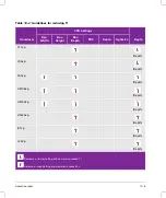 Preview for 267 page of FujiFilm SONOSITE X-PORTE User Manual