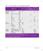 Preview for 282 page of FujiFilm SONOSITE X-PORTE User Manual