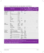 Preview for 285 page of FujiFilm SONOSITE X-PORTE User Manual