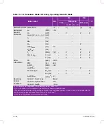 Preview for 288 page of FujiFilm SONOSITE X-PORTE User Manual