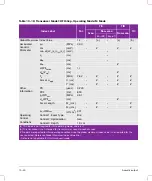 Preview for 292 page of FujiFilm SONOSITE X-PORTE User Manual