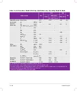 Preview for 300 page of FujiFilm SONOSITE X-PORTE User Manual