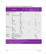 Preview for 308 page of FujiFilm SONOSITE X-PORTE User Manual