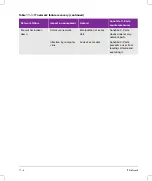 Preview for 338 page of FujiFilm SONOSITE X-PORTE User Manual