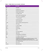 Preview for 341 page of FujiFilm SONOSITE X-PORTE User Manual