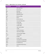 Preview for 342 page of FujiFilm SONOSITE X-PORTE User Manual