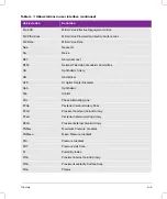 Preview for 347 page of FujiFilm SONOSITE X-PORTE User Manual