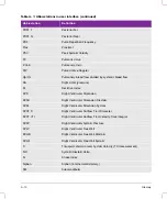 Preview for 348 page of FujiFilm SONOSITE X-PORTE User Manual