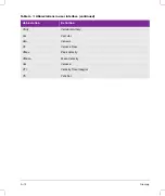 Preview for 350 page of FujiFilm SONOSITE X-PORTE User Manual