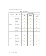 Preview for 48 page of FujiFilm VisualSonics Vevo MD User Manual