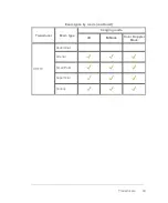 Preview for 49 page of FujiFilm VisualSonics Vevo MD User Manual