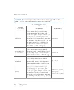 Preview for 50 page of FujiFilm VisualSonics Vevo MD User Manual