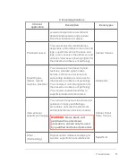 Preview for 51 page of FujiFilm VisualSonics Vevo MD User Manual