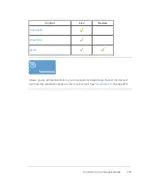 Preview for 257 page of FujiFilm VisualSonics Vevo MD User Manual