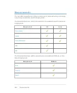 Preview for 282 page of FujiFilm VisualSonics Vevo MD User Manual