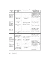 Preview for 372 page of FujiFilm VisualSonics Vevo MD User Manual