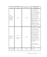 Preview for 373 page of FujiFilm VisualSonics Vevo MD User Manual