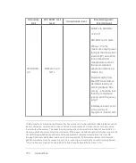 Preview for 374 page of FujiFilm VisualSonics Vevo MD User Manual