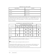 Preview for 380 page of FujiFilm VisualSonics Vevo MD User Manual