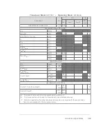 Preview for 389 page of FujiFilm VisualSonics Vevo MD User Manual