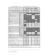 Preview for 390 page of FujiFilm VisualSonics Vevo MD User Manual